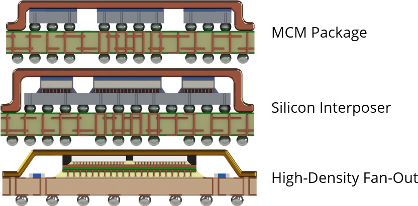 Mcm semiconductor discount