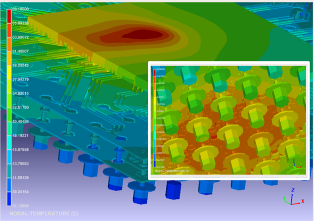 Coming In Hot Requirements For Successful Thermal Management In 3d Ic