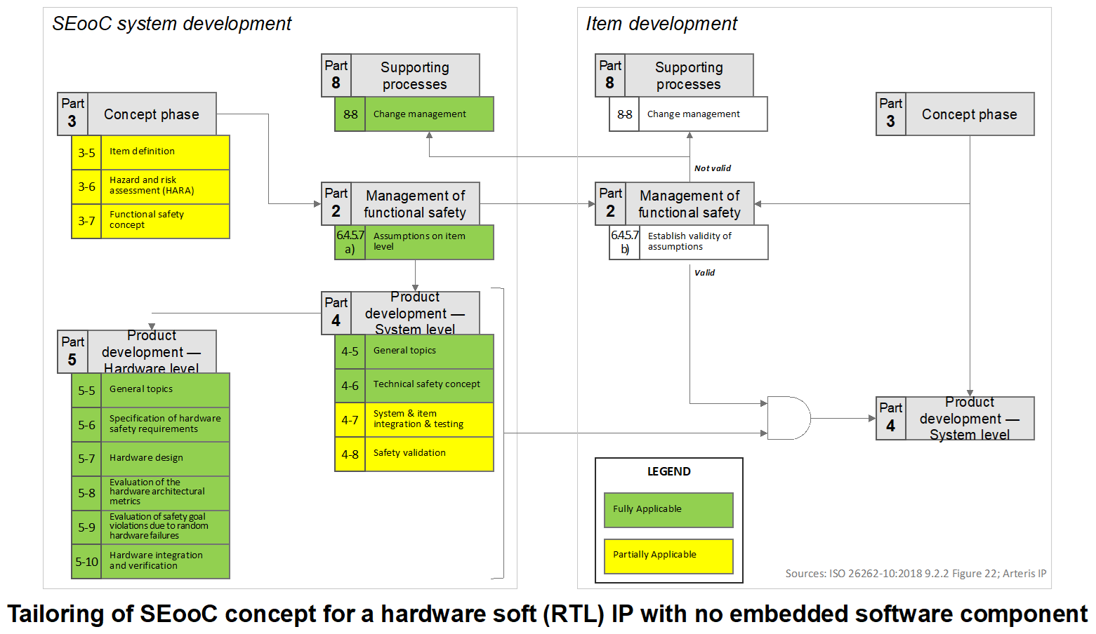 Learning ISO 26262 – 2nd Edition