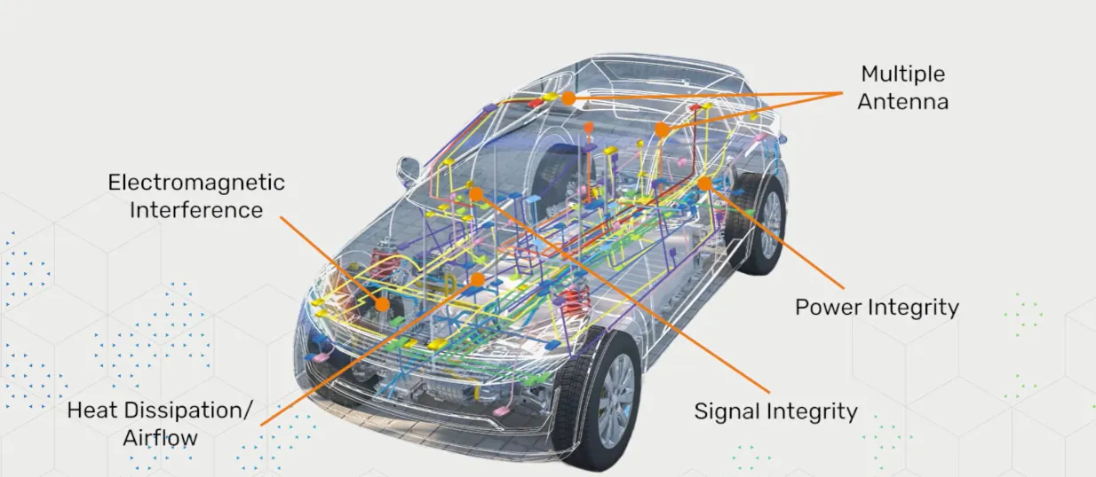 Navigating Chiplet-based Automotive Electronics Design With Advanced 