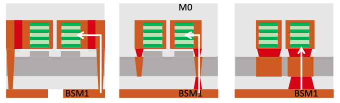 IEDM: Backside Power Delivery