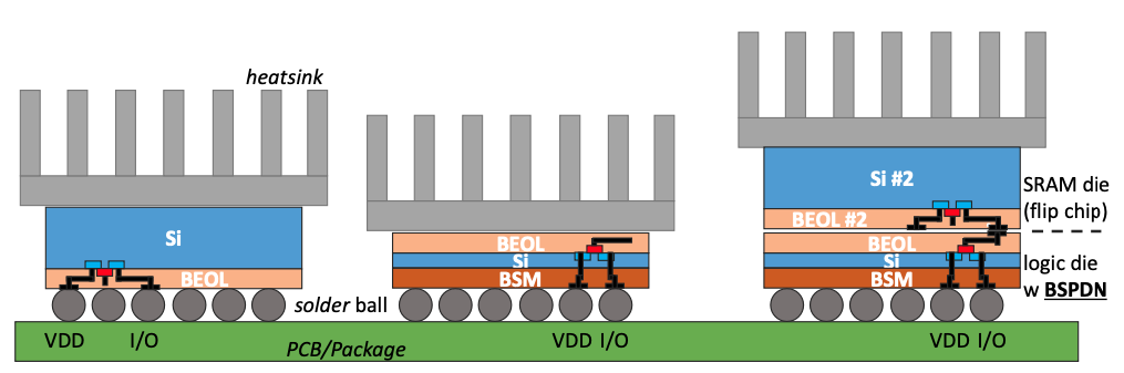 IEDM: Backside Power Delivery