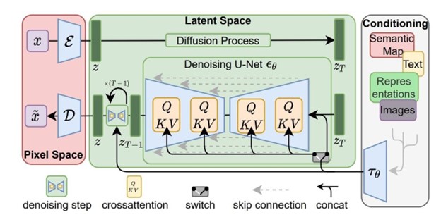 technical implementation diagram showing system architecture for diffusion language model deployment with hardware requirements