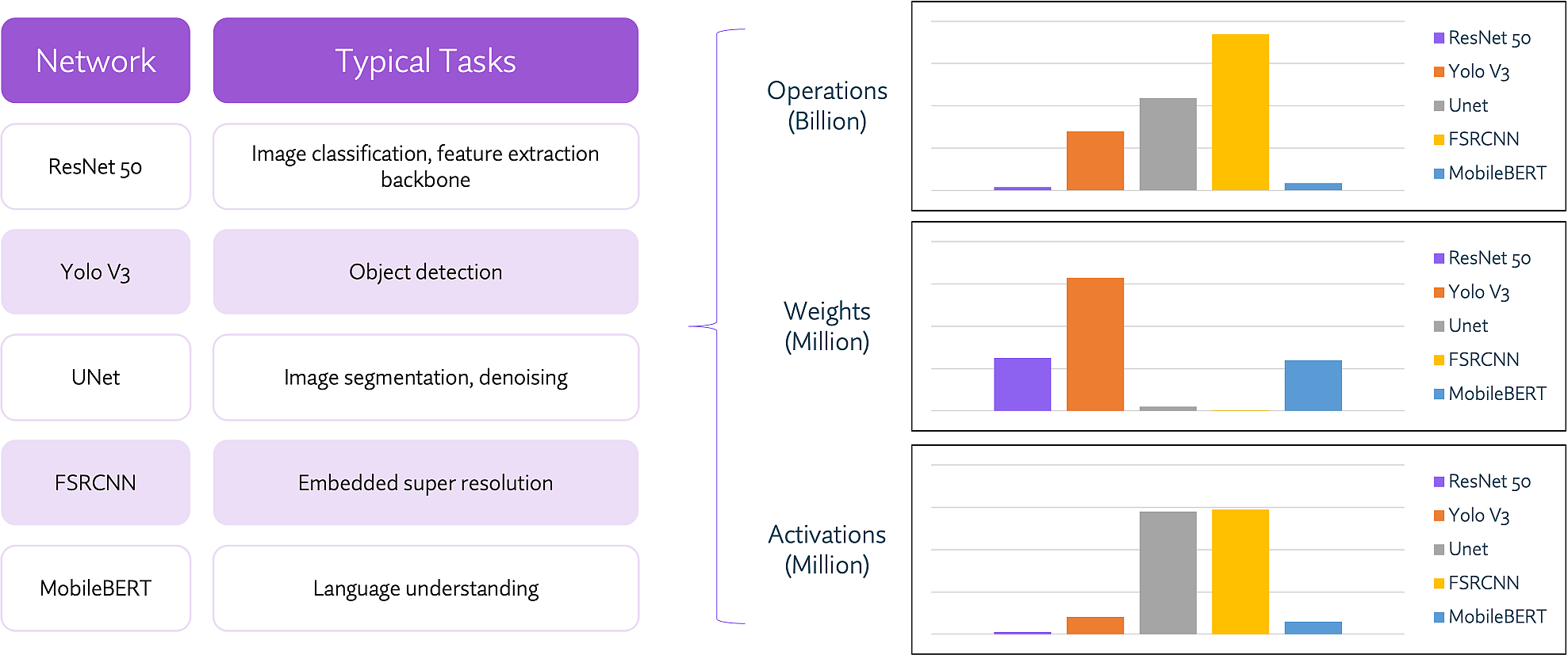 Looking Beyond TOPS W How To Really Compare NPU Performance looking-beyond-tops-w-how-to-really-compare-npu-performance
