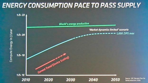 AI Power Consumption Exploding