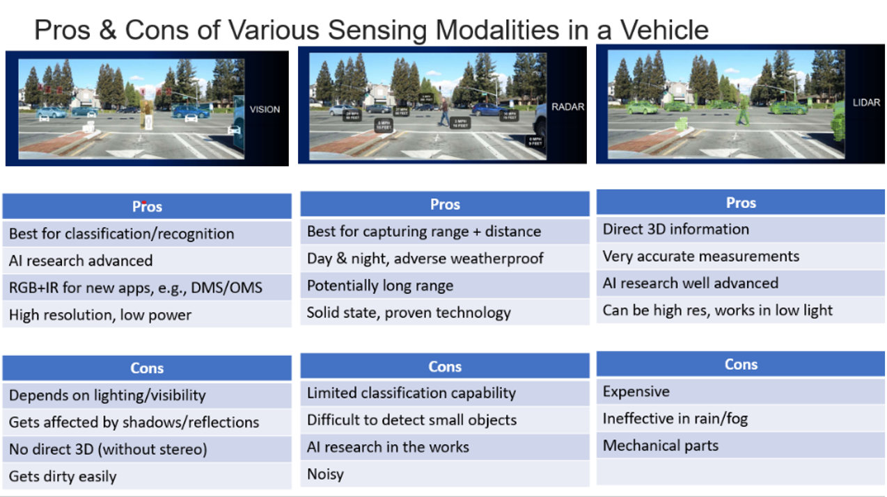 Autonomous Driving Perception: Fundamentals and Applications