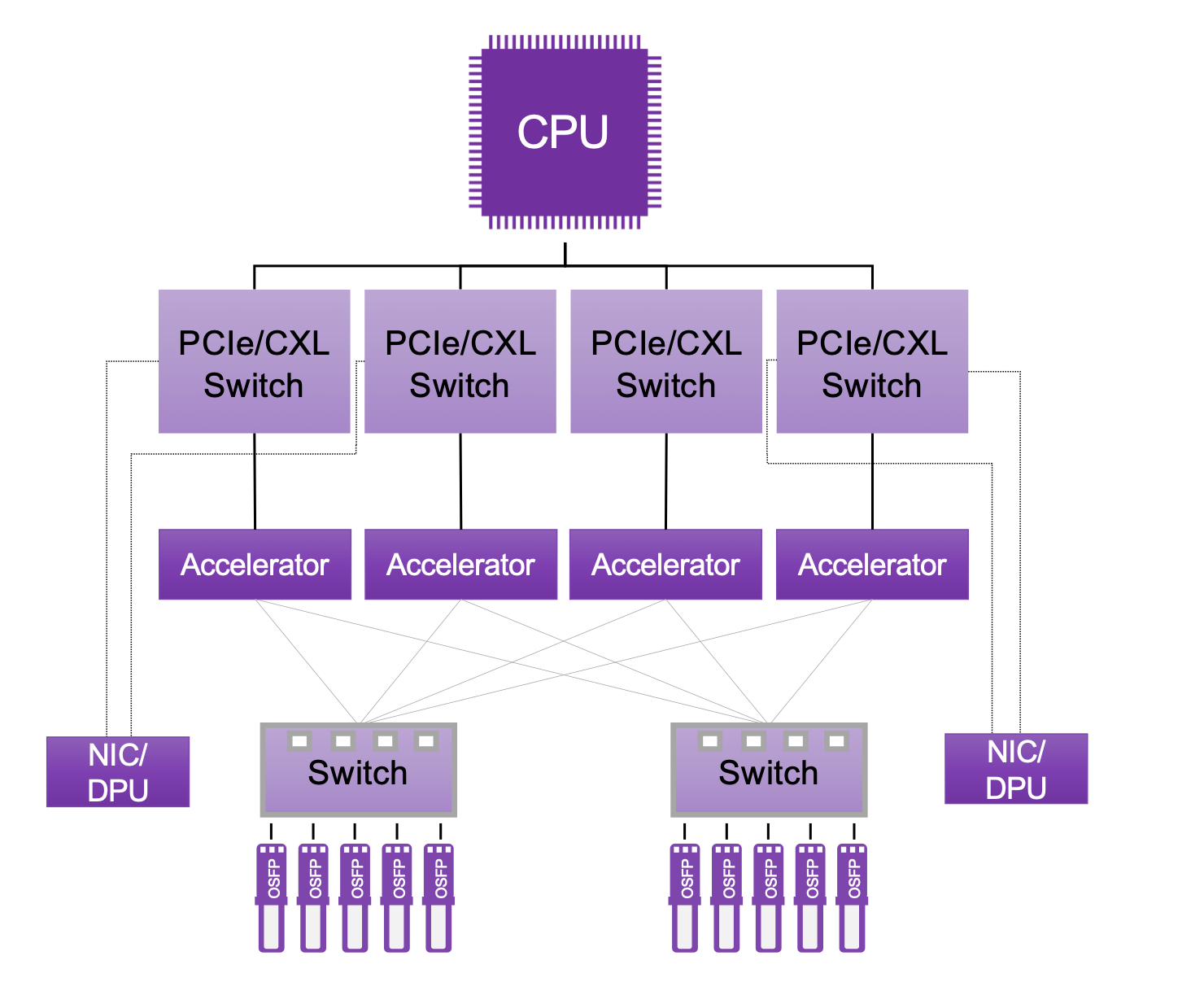 Unlocking the Power Within: Revolutionizing High-Performance Computing with Expertly Designed Chips