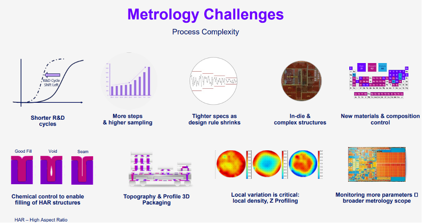 Moisture Control Technology® - Redefining the Substrate Industry