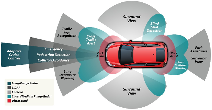 Battle Brewing Over Automotive Display Protocols