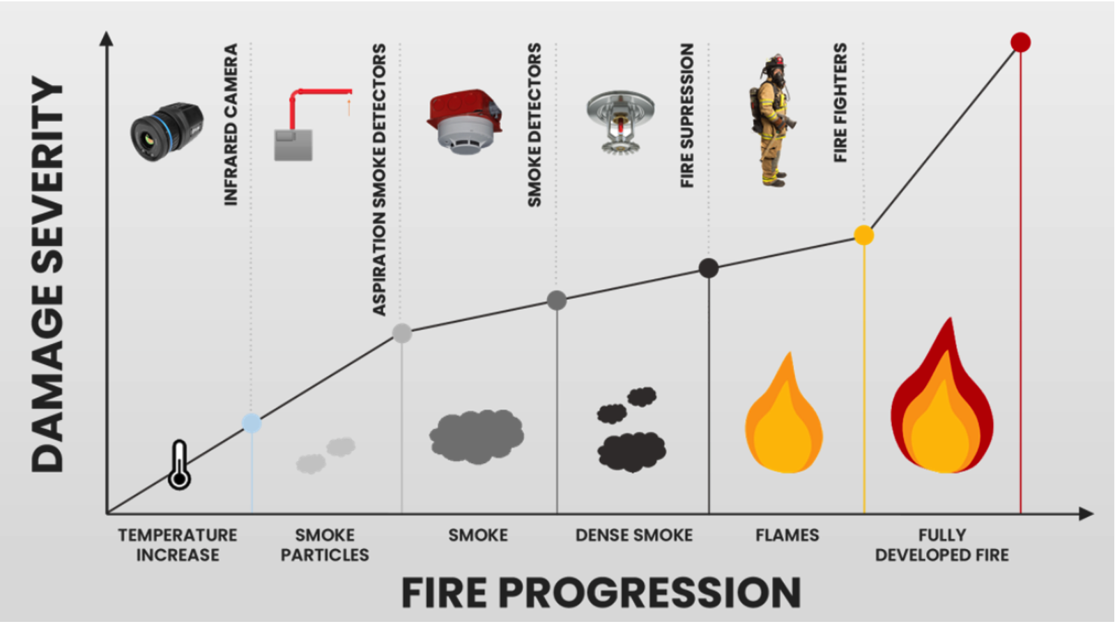 Types of Fire Detectors - Frontier Fire Protection