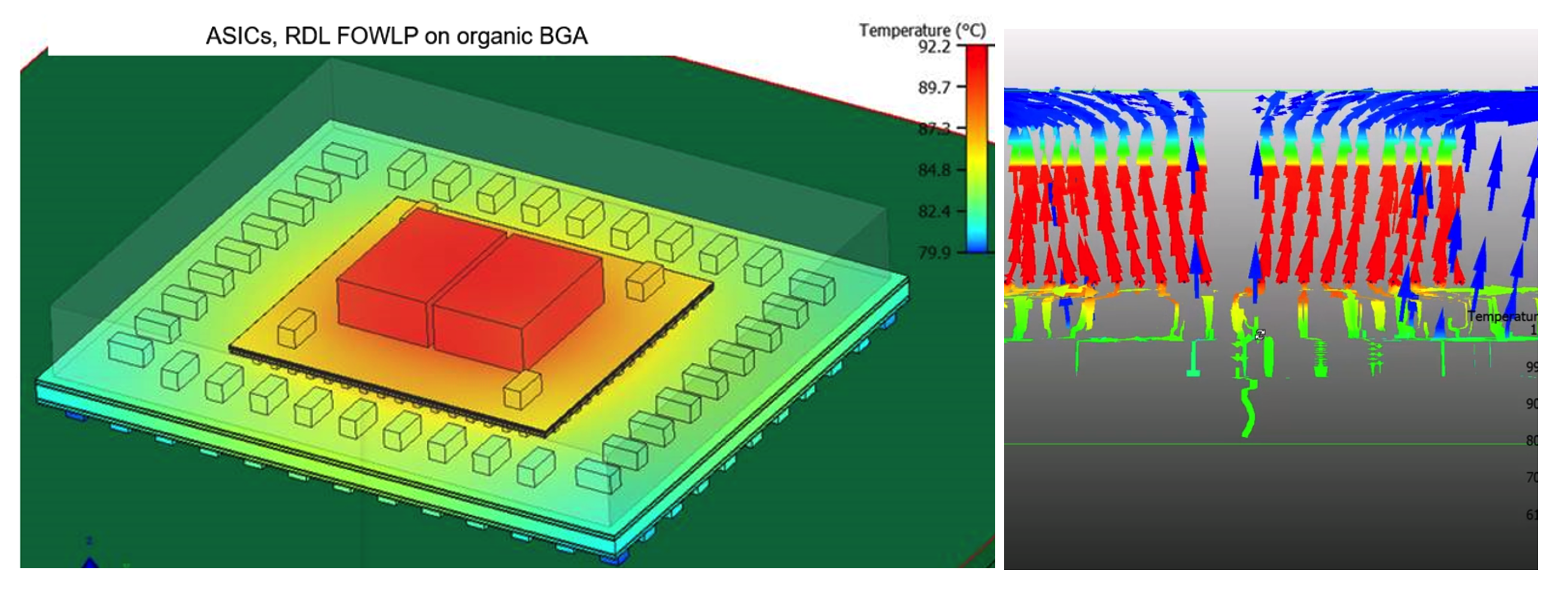 Keeping IC Packages Cool