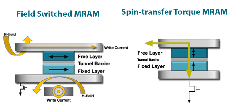 semiengineering.com