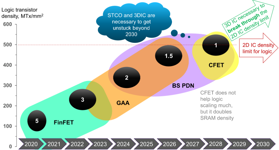 What Designers Need To Know About GAA