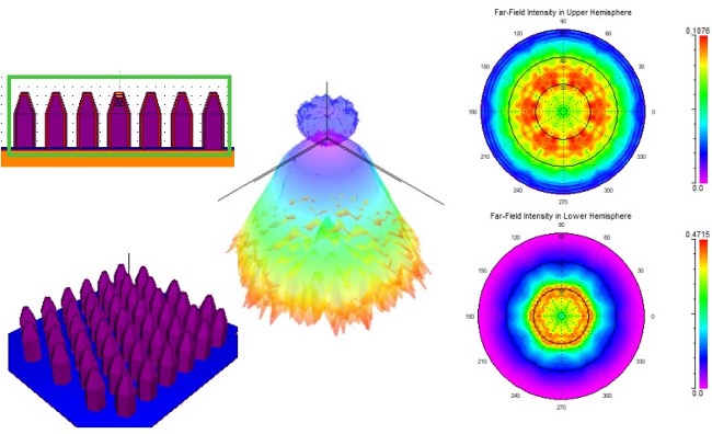 Yield Is Top Issue For MicroLEDs