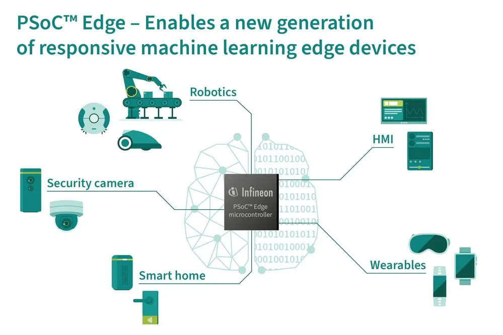 Addressing The New Wave Of The IoT With Edge AI