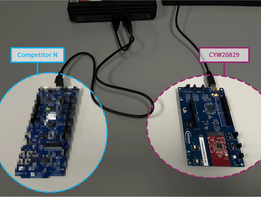 A Bluetooth LE Throughput Faceoff