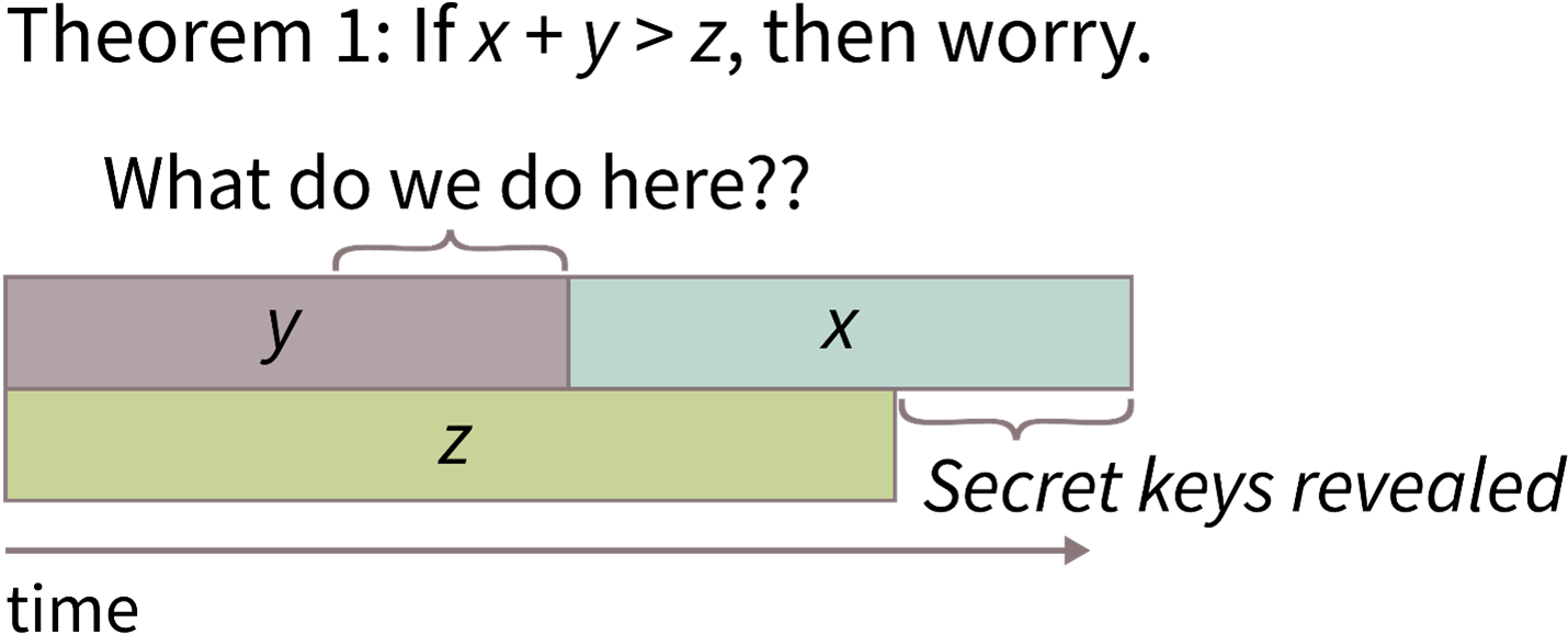 The Battle For Post Quantum Security Will Be Won By Agility