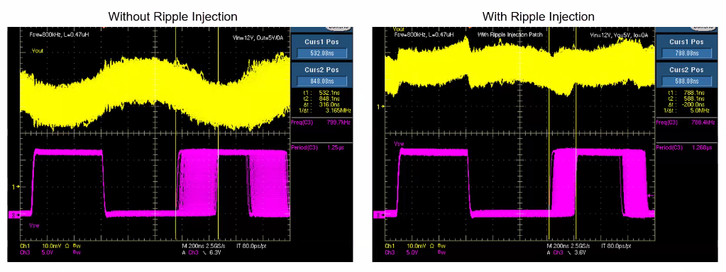 How To Solve Frequency Jitter In Constant On-Time POLs With A Ripple ...