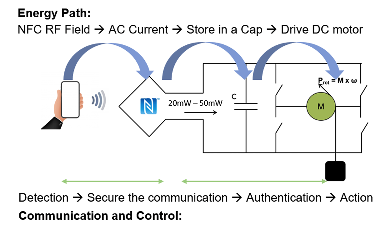 Free Smart Locks With NFC Energy Harvesting Technology Circuit Diagram