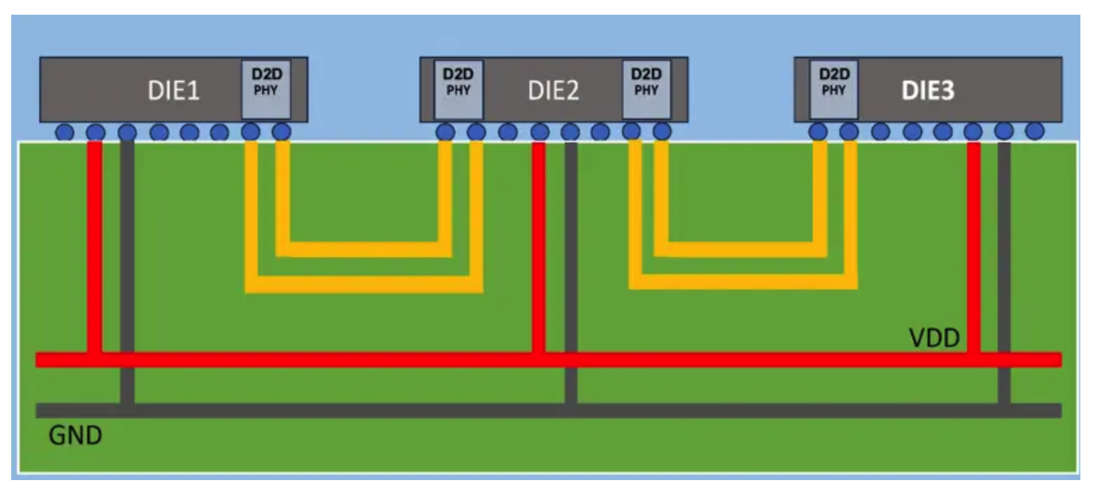 Chiplets are a new way to build system-on-chips (SoCs) that can improve yields and reduce costs by more than 45%. It partitions the chip into discrete