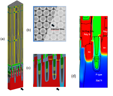 Improving DRAM Performance Using Dual Work-Function Metal Gate (DWMG ...