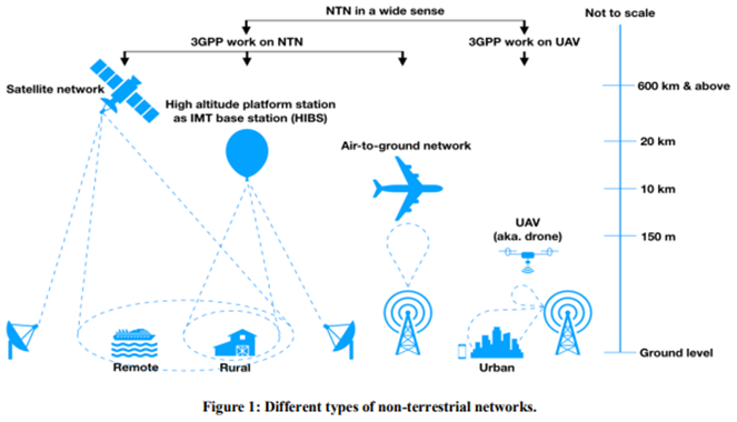 Low Earth Orbit Satellites For More Reliable Internet
