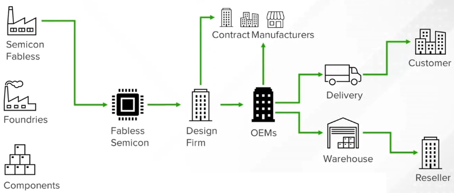 Entrupy Fingerprinting – A New Weapon Protecting the Retail Supply Chain