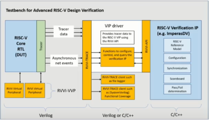 Selecting The Right RISC-V Core