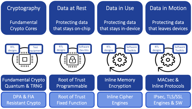 Cryptography Does Not Equal Security