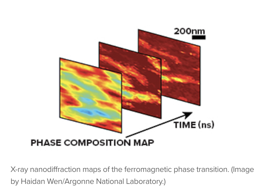 structural-phase-transition-in-minute-detail-on-a-very-fast-timescale