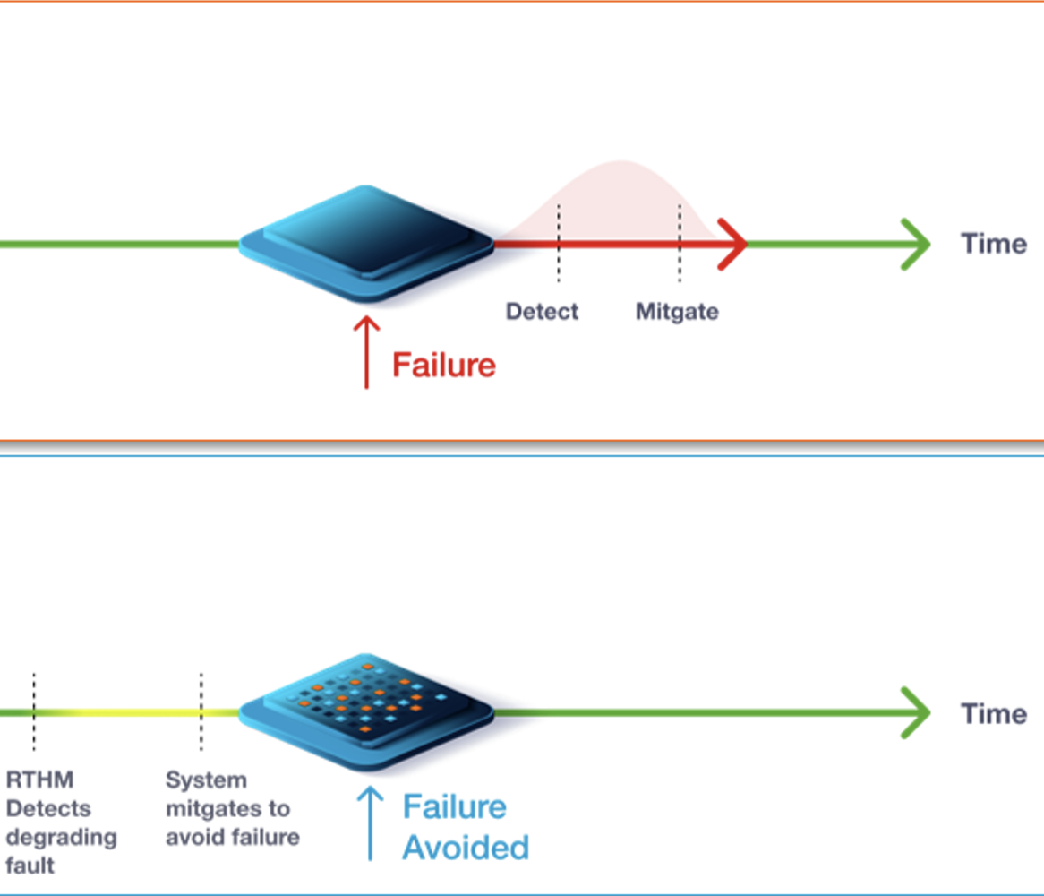 Silent Data Errors Still Slipping Through The Cracks