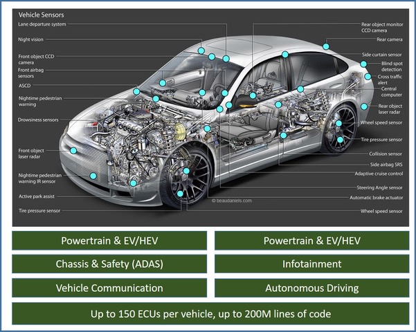 semiengineering.com