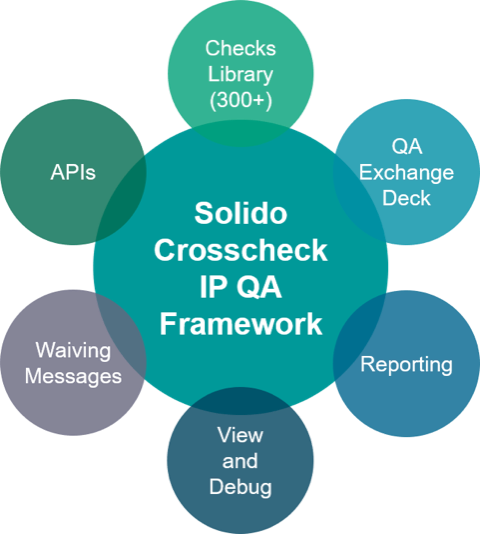 Why Every Design IP Needs A Complete QA Methodology - Data Intelligence.