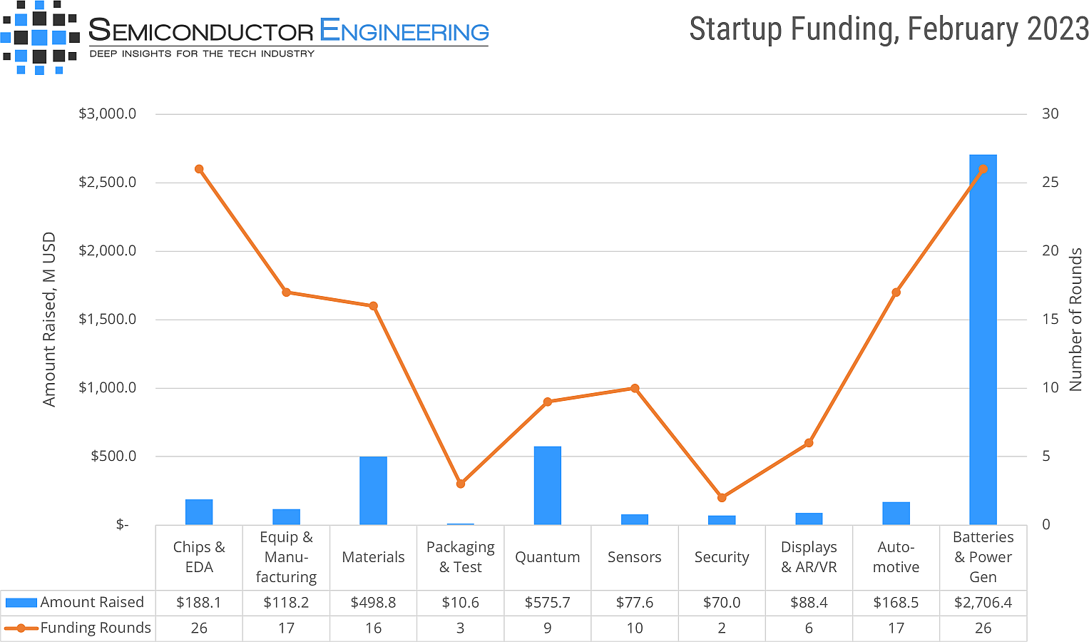 startup-funding-february-2023