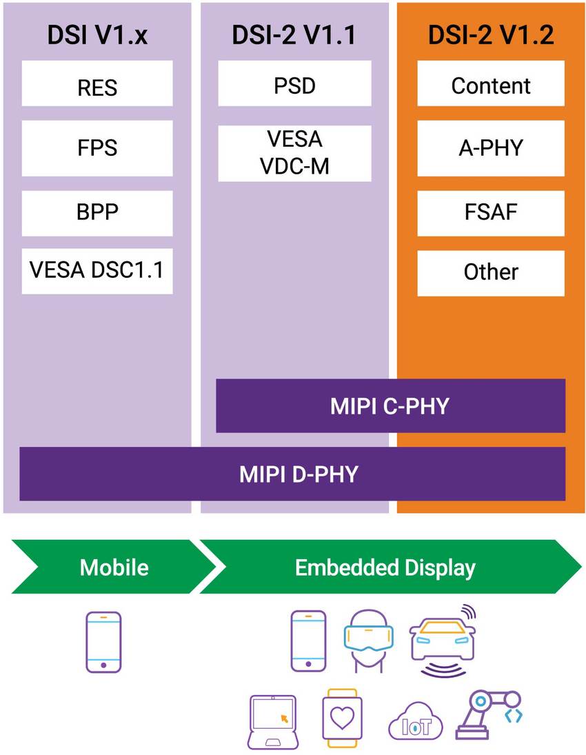 Meeting Fundamental Interface Requirements For Camera And Display With ...