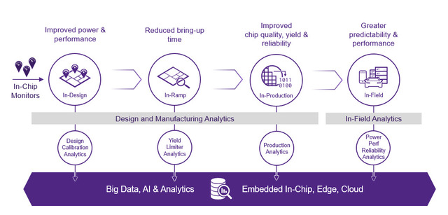 Automotive Applications Demand Silicon Lifecycle Management