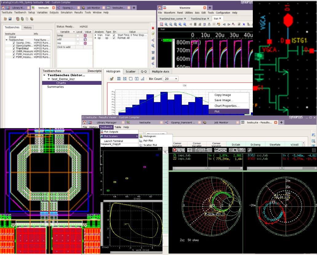 Bringing RFIC Design And Verification Into The Modern Era