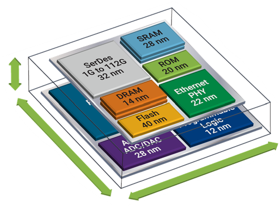 A Practical Approach To DFT For Large SoCs And AI Architectures, Part II