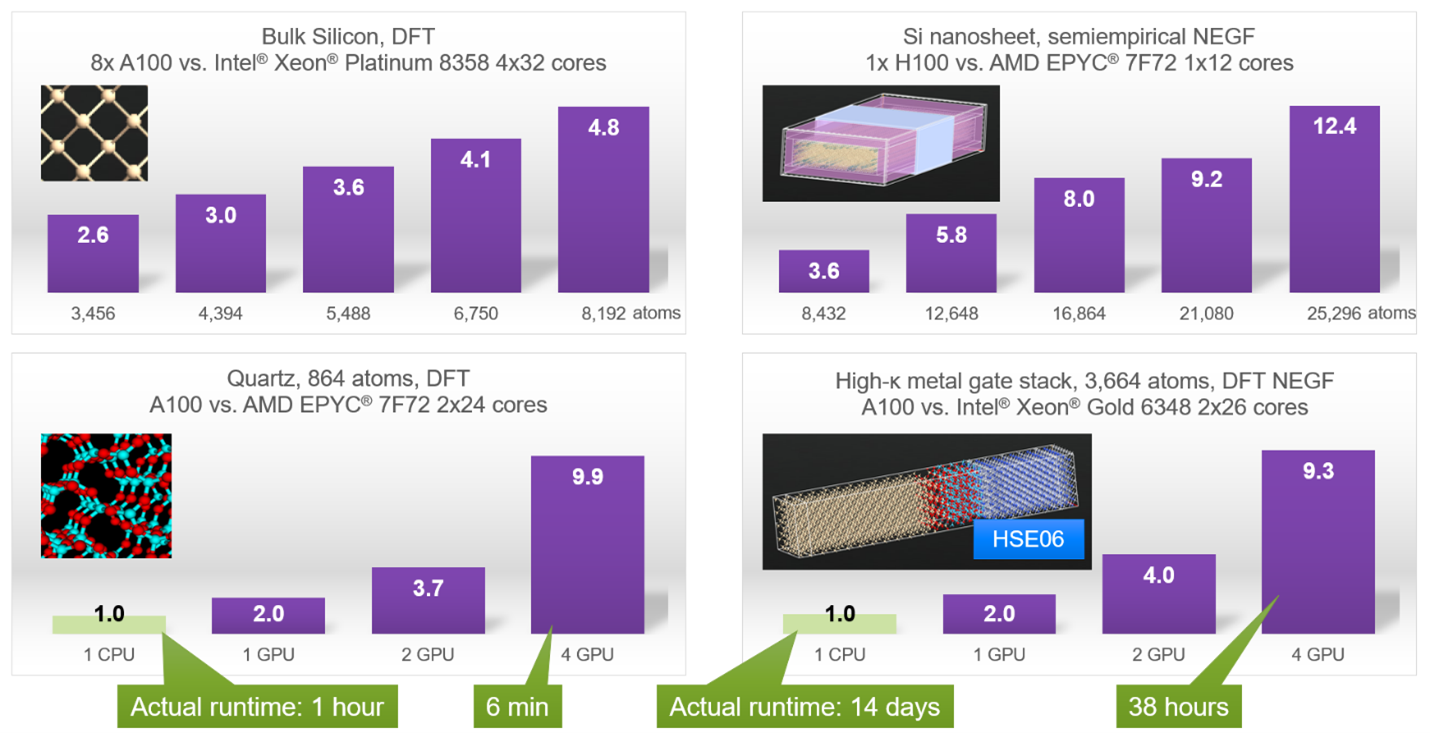 Revolutionizing Semiconductor Development With GPU-Enhanced Atomistic Modeling