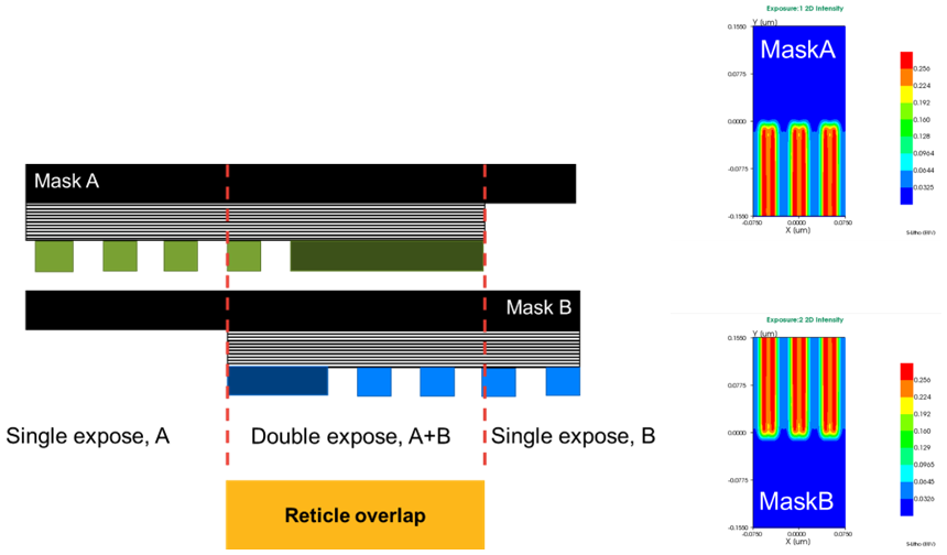 Tuning Design And Process For High-NA EUV Stitching