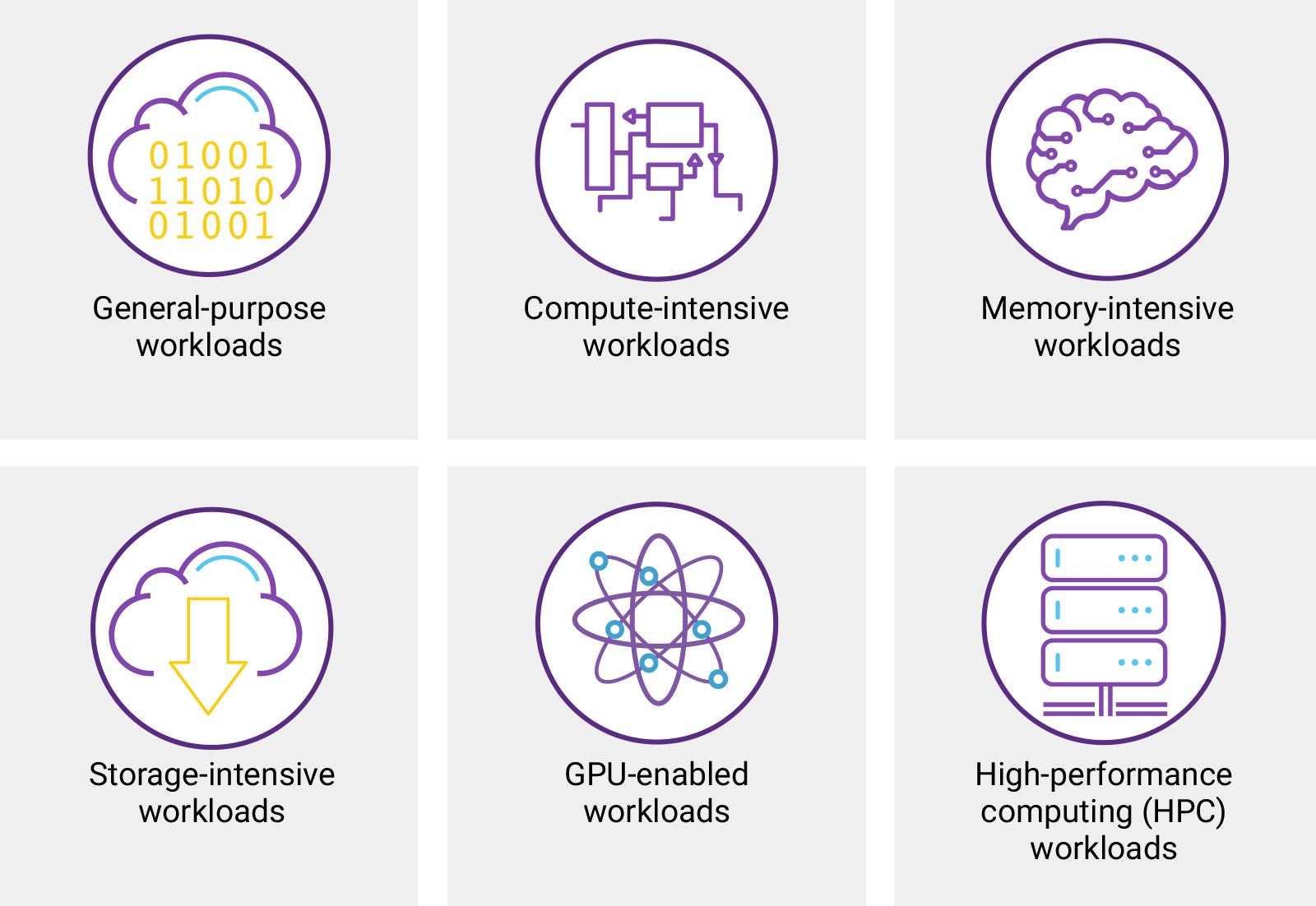 Choosing The Right Server Interface Architectures For High Performance ...