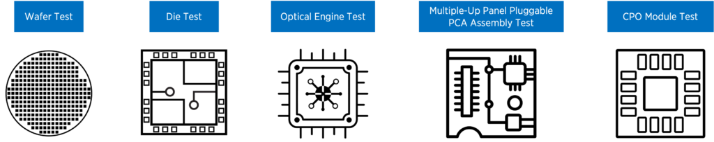 Silicon Photonics Raises New Test Challenges