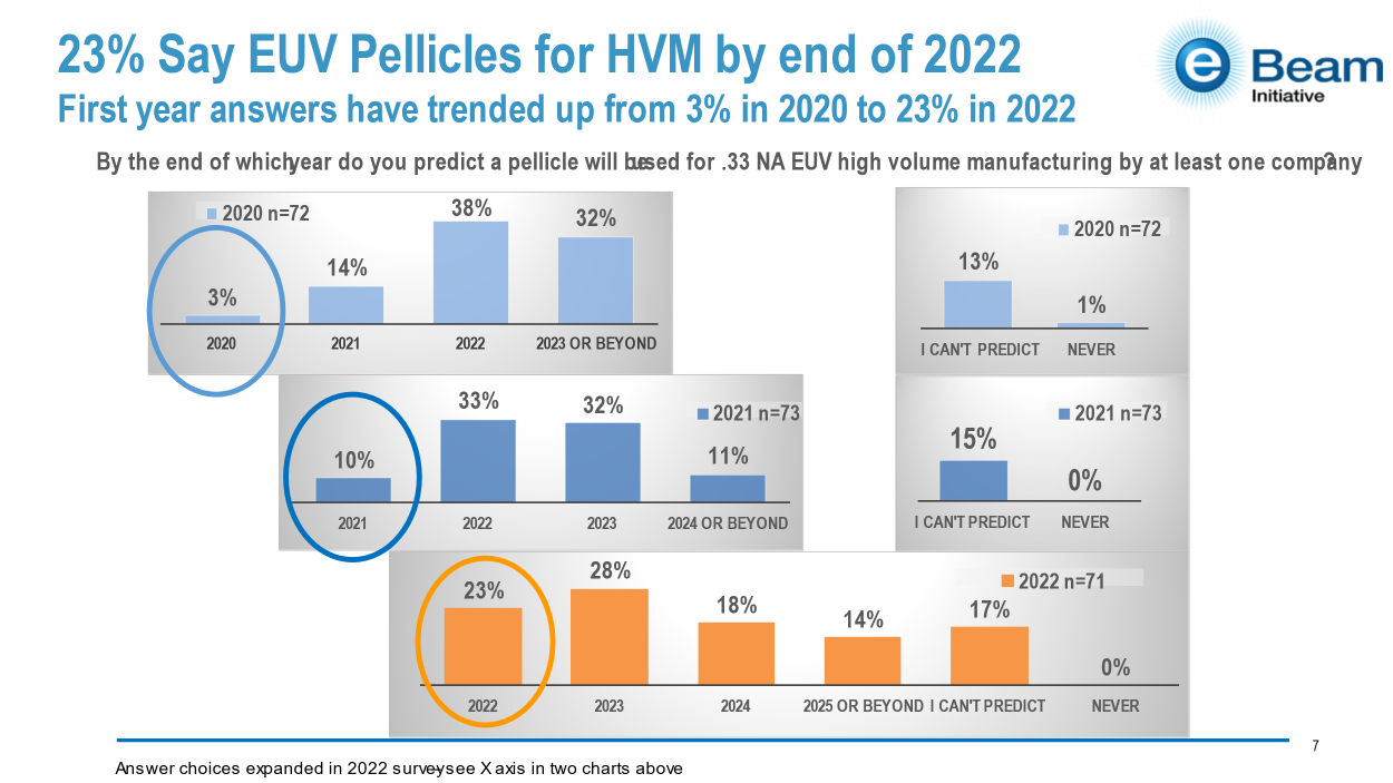 High-NA EUV Complicates EUV Photomask Future