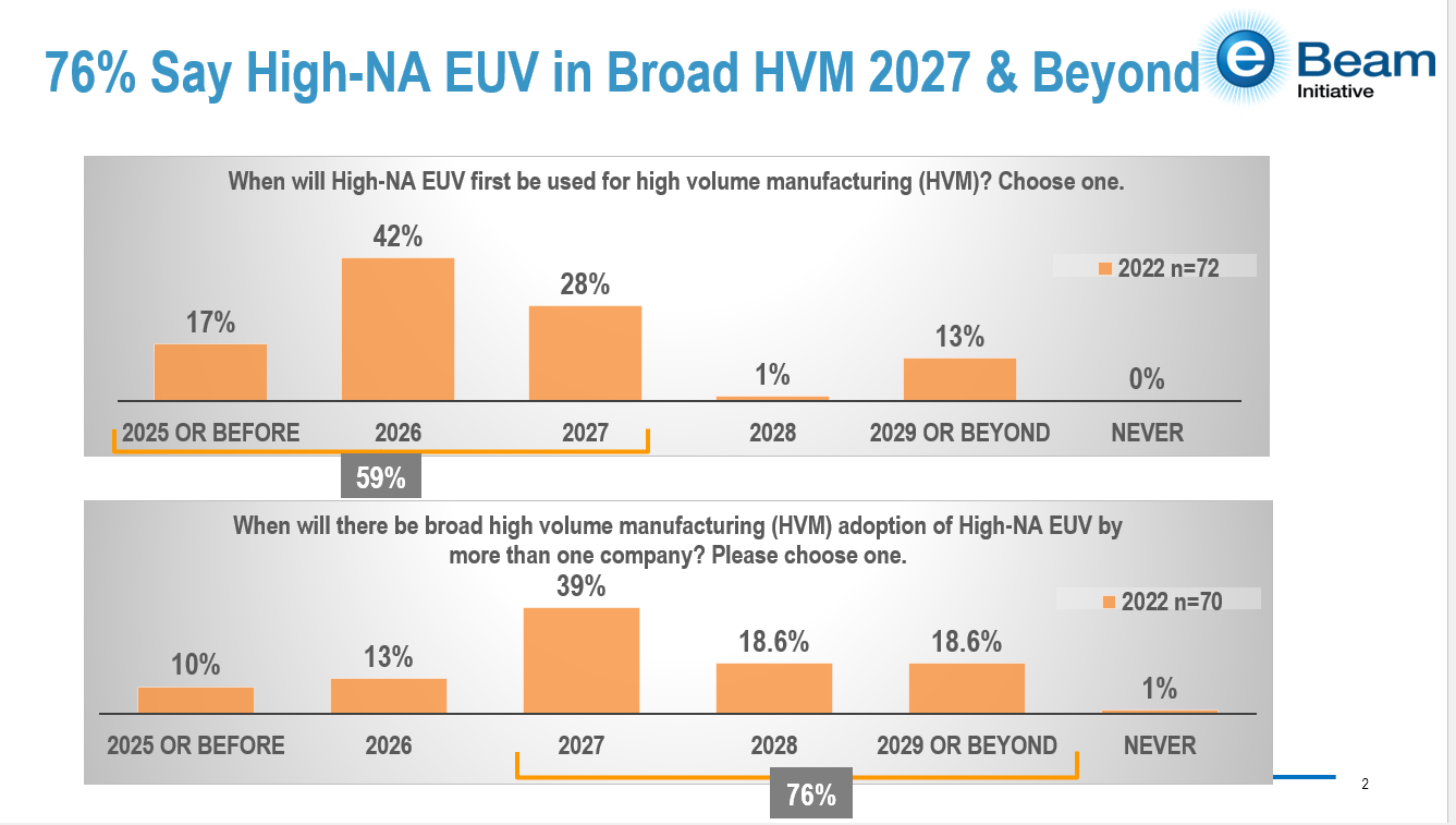 High-NA EUV Complicates EUV Photomask Future