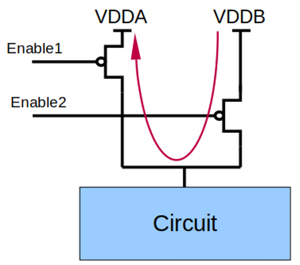 Controlling Leakage Power