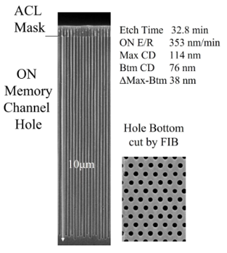 Week In Review: Semiconductor Manufacturing, Test