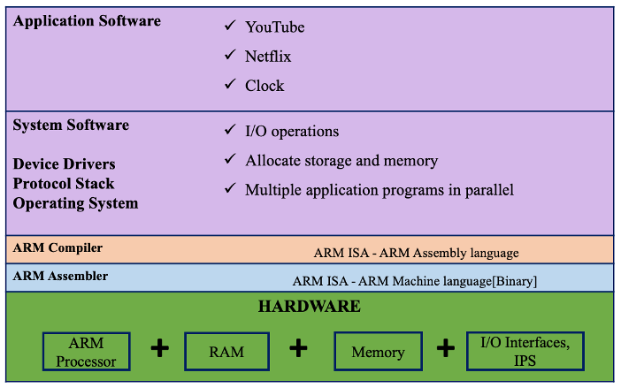 vlsi-design-careers